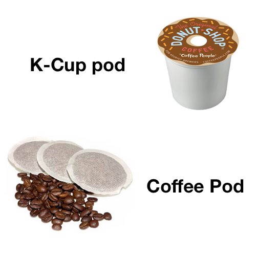 K Cup vs Coffee Pod