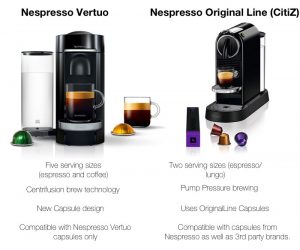 Is Nespresso Vertuo Worth It? Here's Everything You Should Know