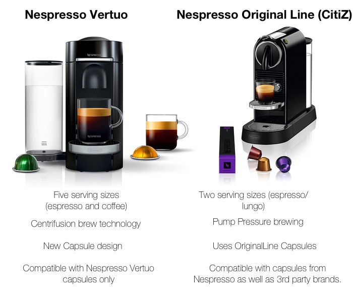 nespresso vertuo vs original line