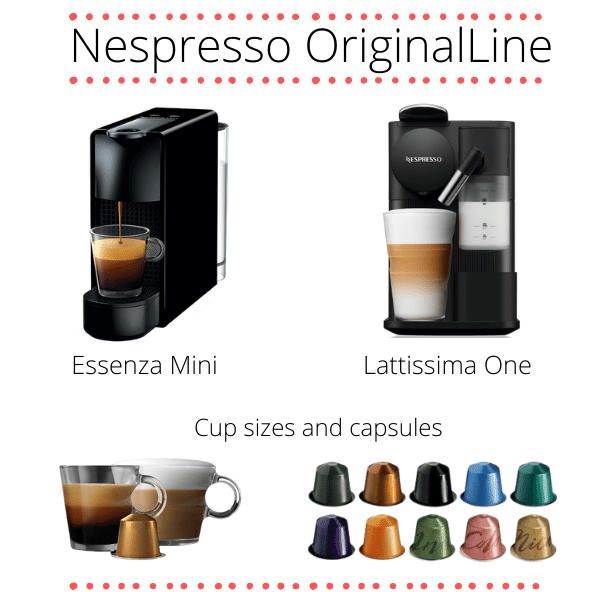 Nespresso Cup Sizes Explained 