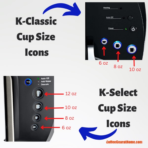 K-Select and K-Classic Cup Size Icons
