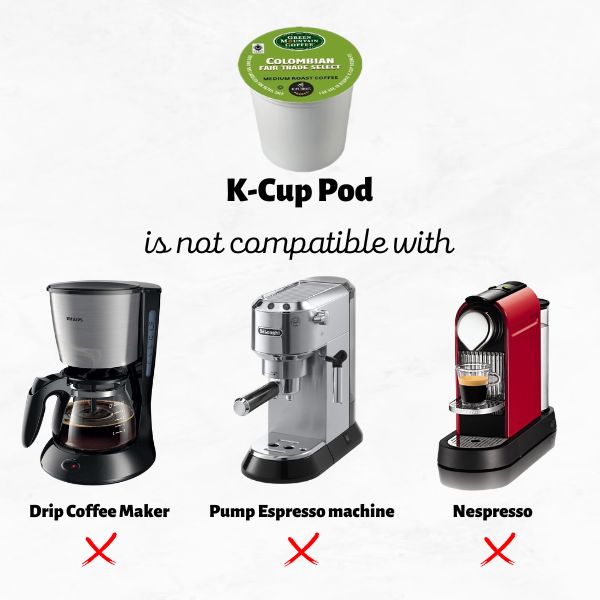 K Cup Pod