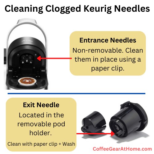 Clean Keurig Clogged Needles