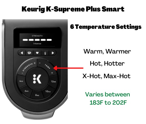 K Supreme Plus Smart temperature settings