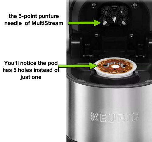 Keurig MultiStream Technology