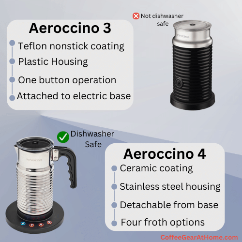 Aeroccino 3 vs 4