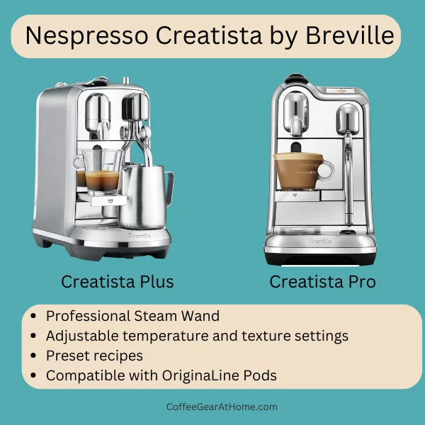 Nespresso Creatitsa by Breville