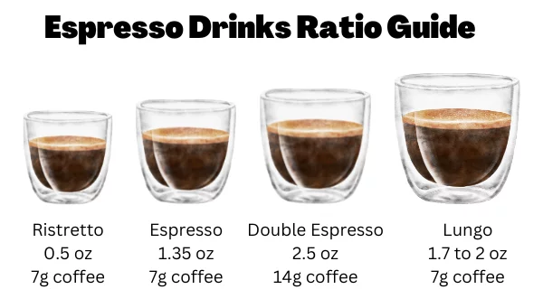espresso vs lungo vs double espresso