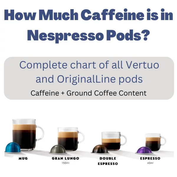 How Much Caffeine in Nespresso Pods