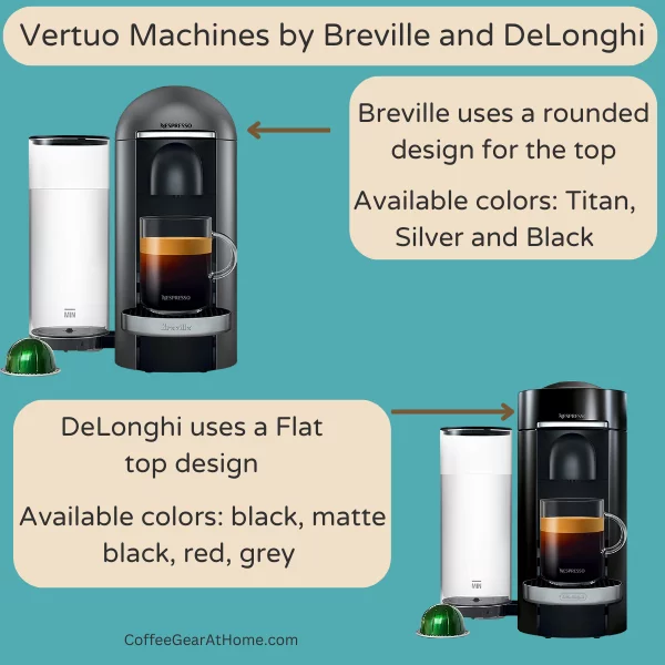 Nespresso Vertuo Breville vs DeLonghi