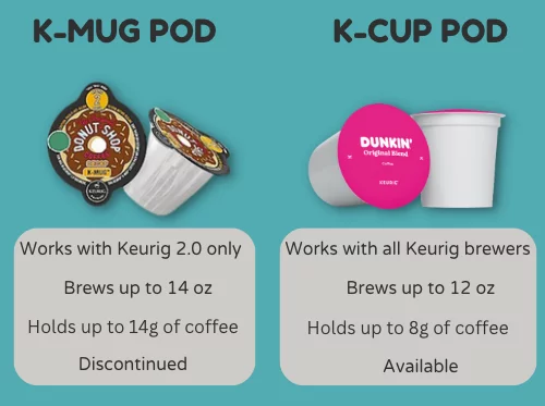 k mug pod vs k cup pod