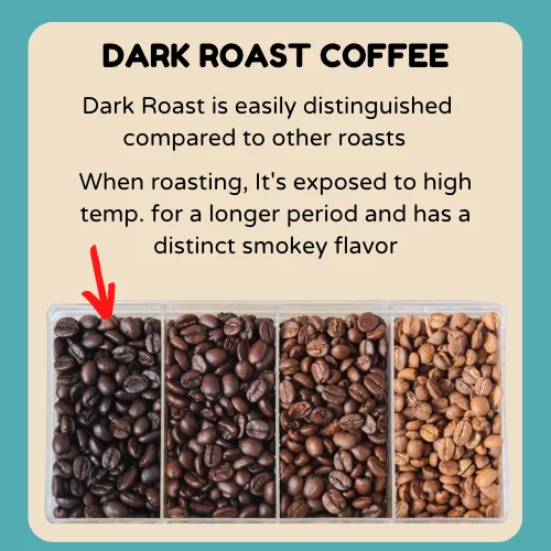 Dark Roast vs Bold Coffee