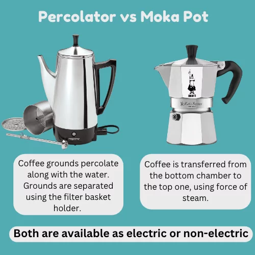 Coffee Percolator vs Moka Pot